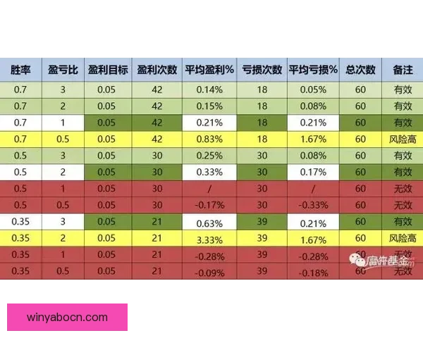 开云足球竞猜平台解析 如何选择最具潜力的投注策略提升胜率